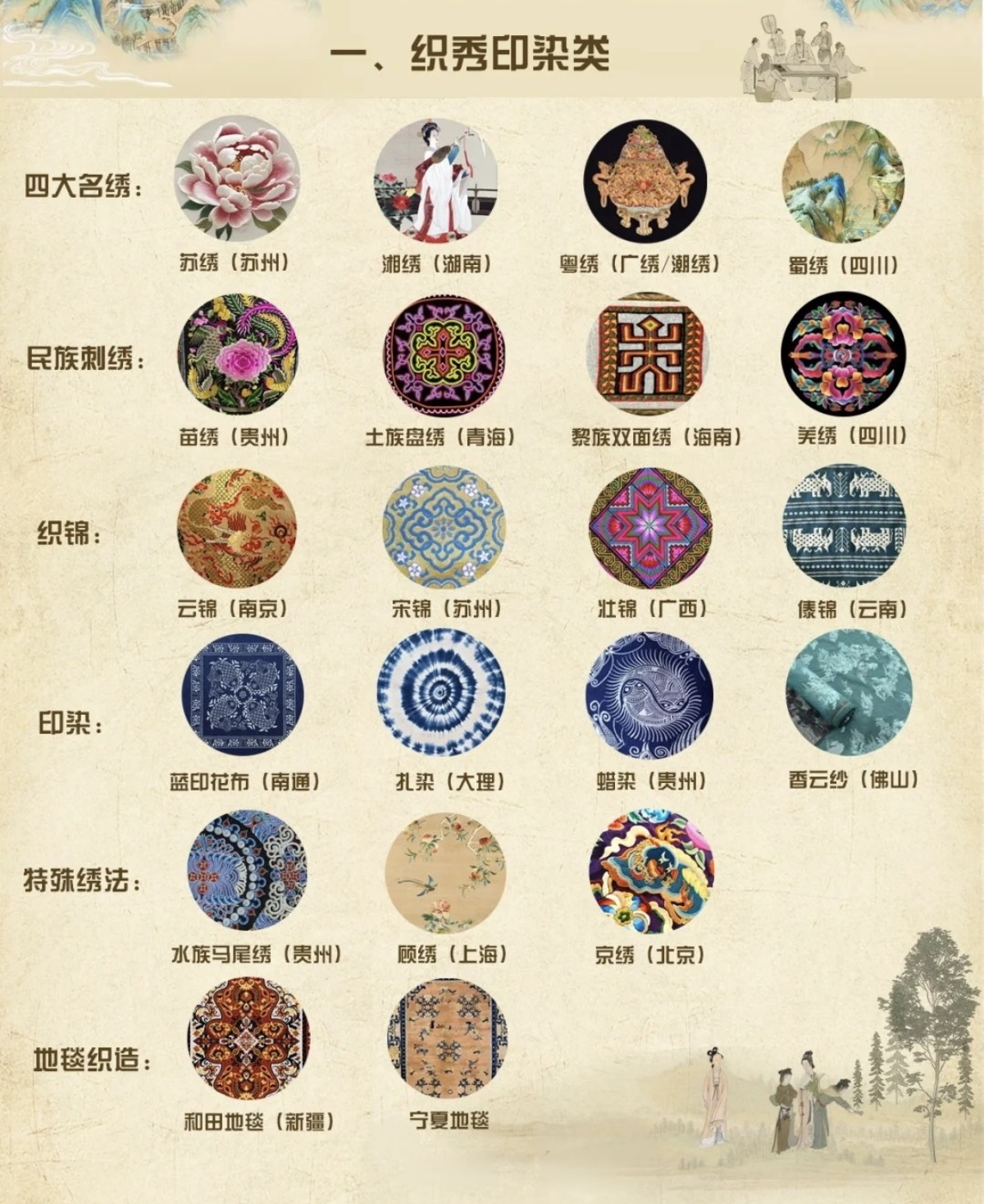 技艺大探索